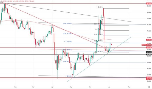 Золото продолжает «смотреть» наверх